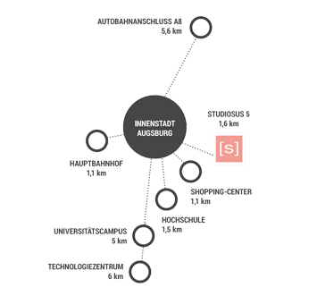 Standort Augsburg